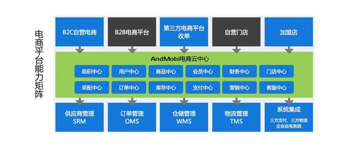谈球吧电商仓储解决方案
