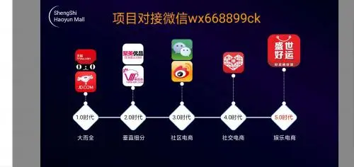 谈球吧定制化电商解决方案
